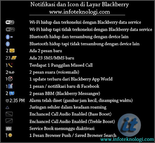 Arti gambar ikon di handphone Blackberry