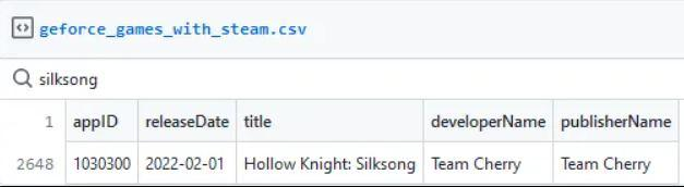 Revelada a possível data de lançamento de Hollow Knight: Silksong