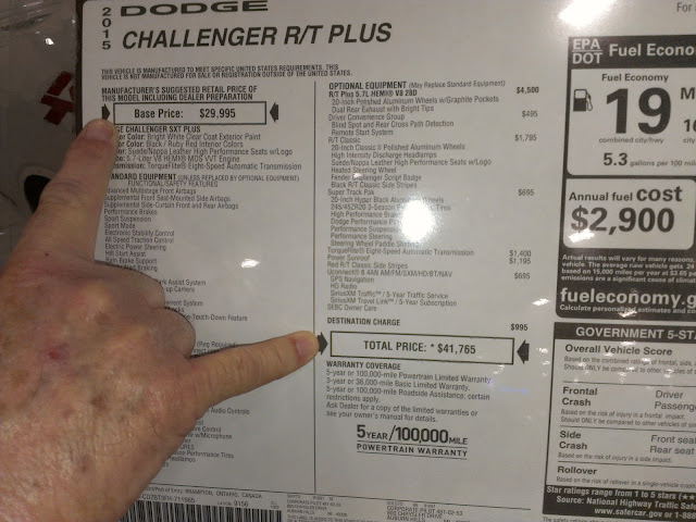 Challenger RT Plus Basic versus total Price