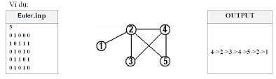 Thuật toán Euler - tìm đường đi Euler trên đồ thị G