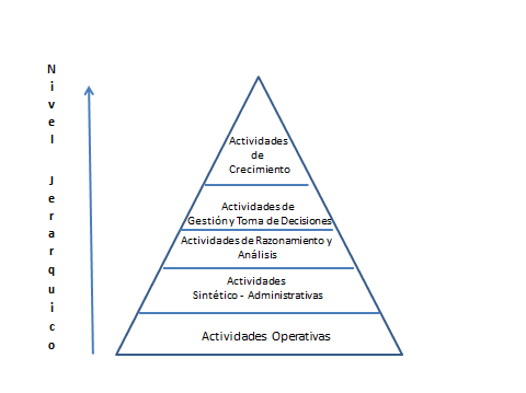 El Análisis de Procesos (parte 1)