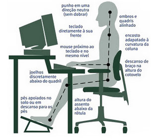 Administração e Oratória: Postura Correta para Sentar-se frente ao  Computador