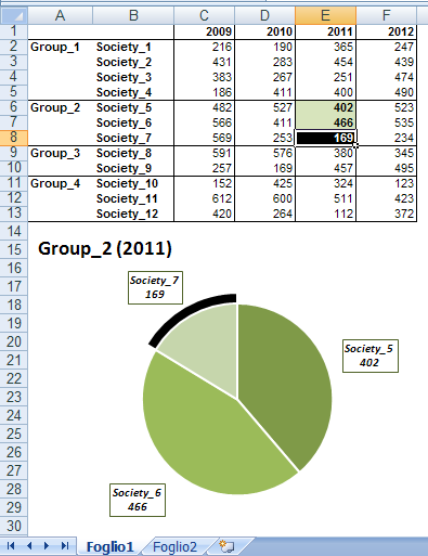 Excel Dynamic Pie Chart