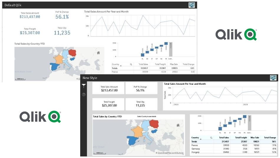 các cập nhập mới nhất của các data analytics tool