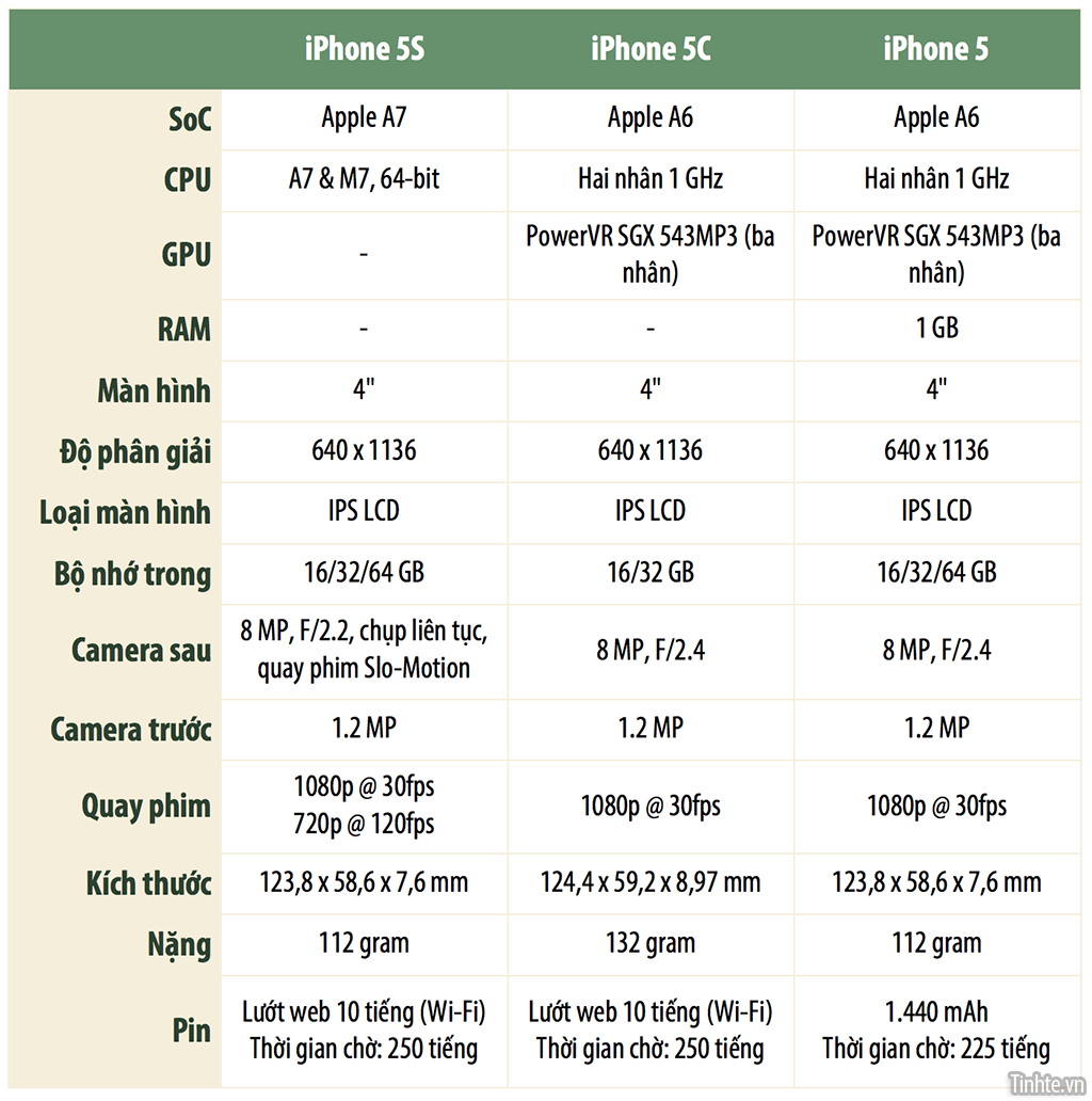 tinhe.vn-so-sanh-iphone.
