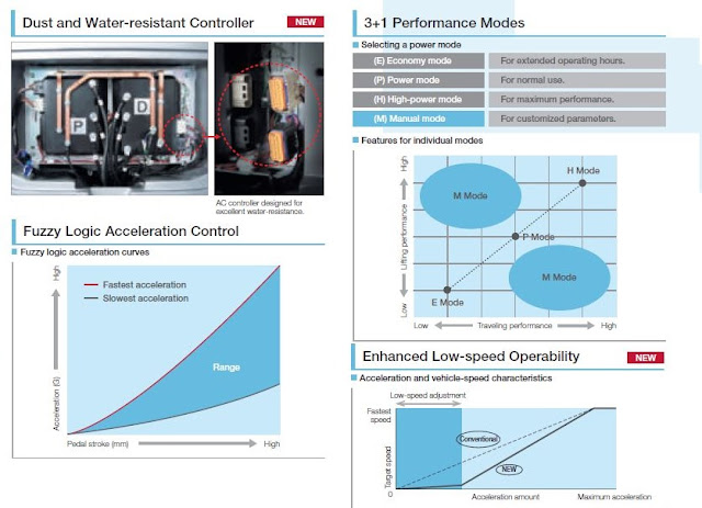 Battery forklift - Performance Battery forklift - Performance