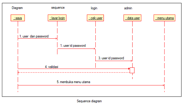 Диаграмма классов в visual studio 2022