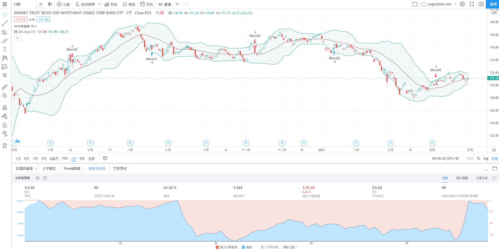 美股LQD stock，LQD ETF，LQD成分股，LQD持股，LQD股價，LQD配息