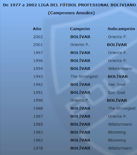 equipo bolivar equipo bolivar
