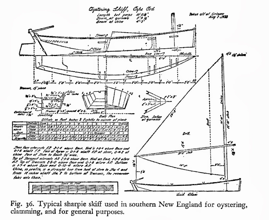 History of the planing dinghy - Page 9