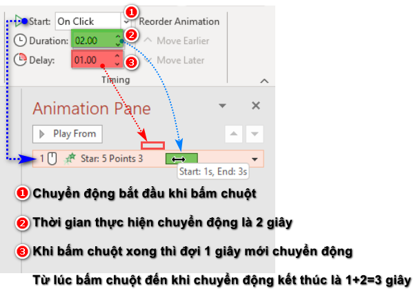 animations trong powerpoint