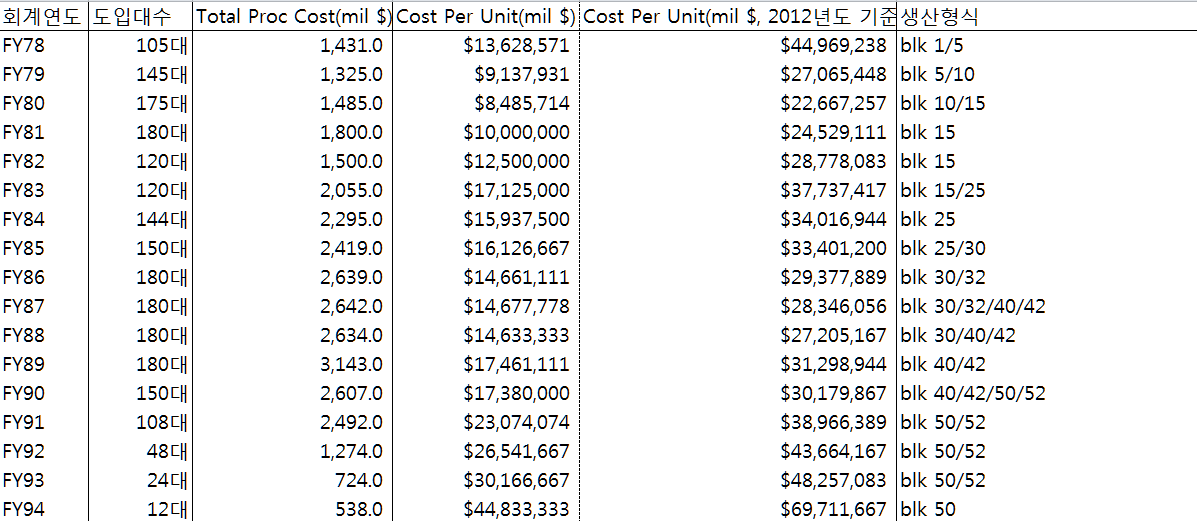 F-16+cost+FY78%257E94.PNG