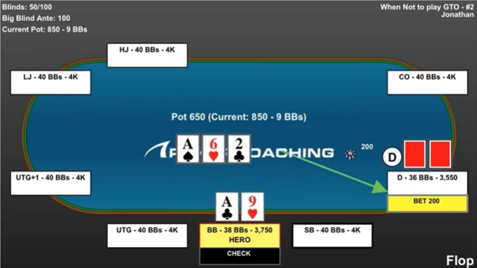 GTO recommends check-raising with top pair-top kicker, but such hands play much better as check-calls when playing a poker hand out of position.