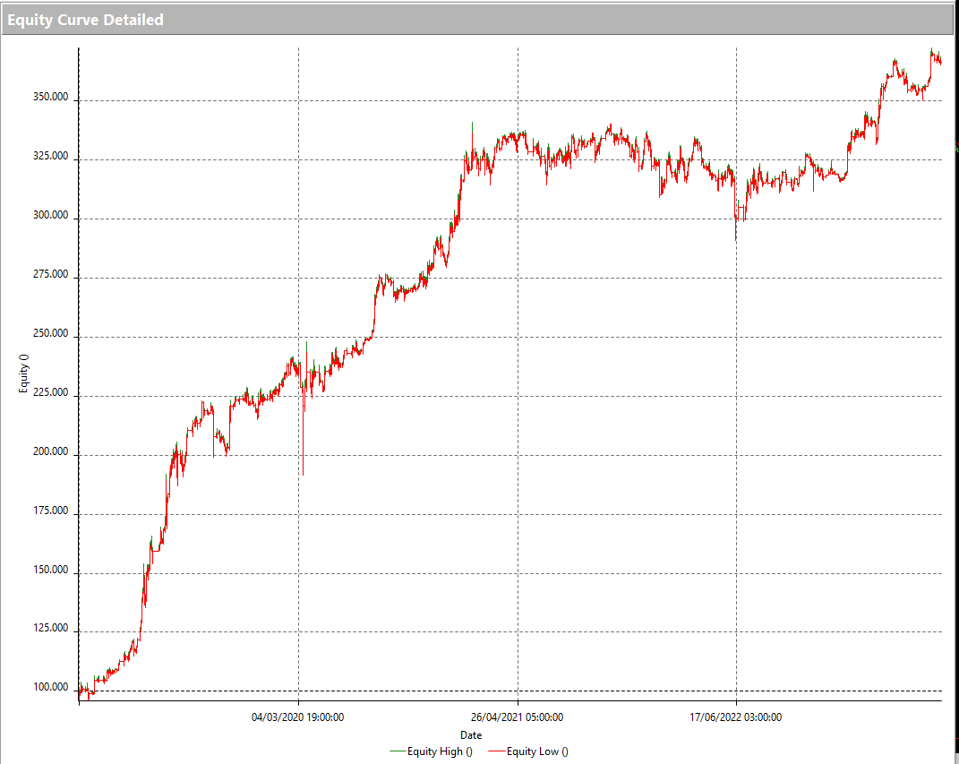 bitcoin trading