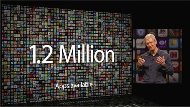 Apple đã bán được 800 triệu thiết bị iOS, thêm 130 triệu người dùng iOS mới trong năm ngoái Screen Shot 2014-06-03 at 1.23.34 AM.