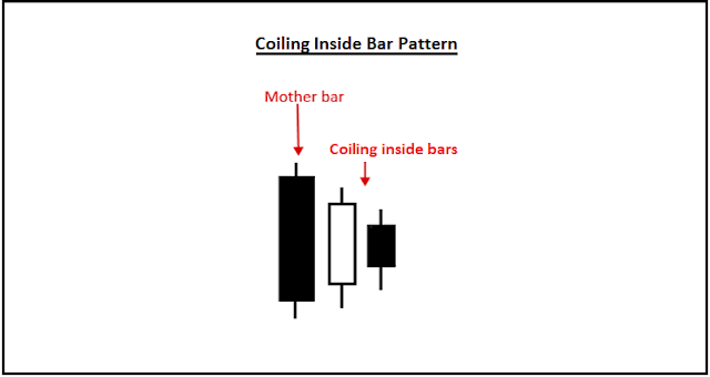 inside-bar-long-vao-nhau