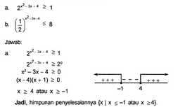 Soal Persamaan Eksponensial Soal Persamaan Eksponensial