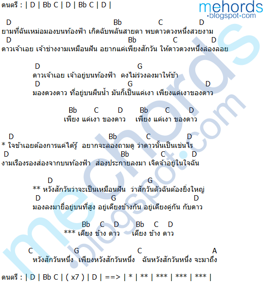 คอร์ดเพลง-ดาว-โลโซ(LOSO)