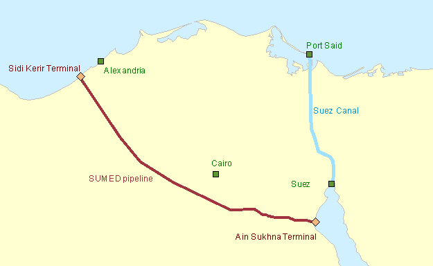 SUMED Pipeline. Source: U.S. Energy Information Administration