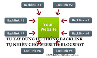 Xây dựng hệ thống backlink tự nhiên cho website/blogpsot