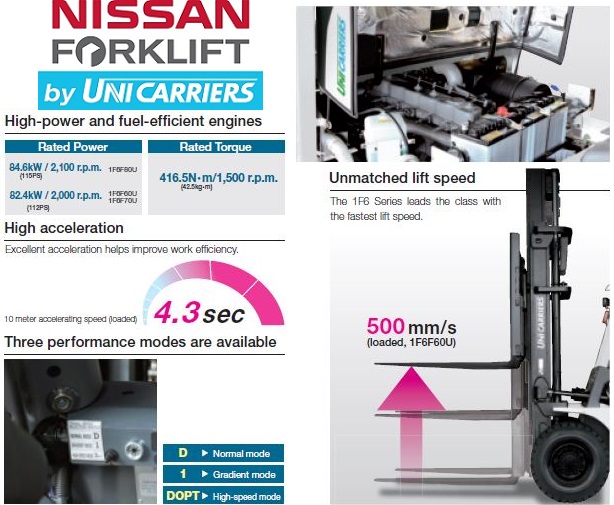 Unicarriers forklift - Super performance Unicarriers forklift - Super performance