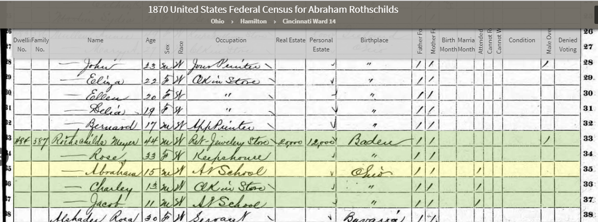 1870 Federal Census