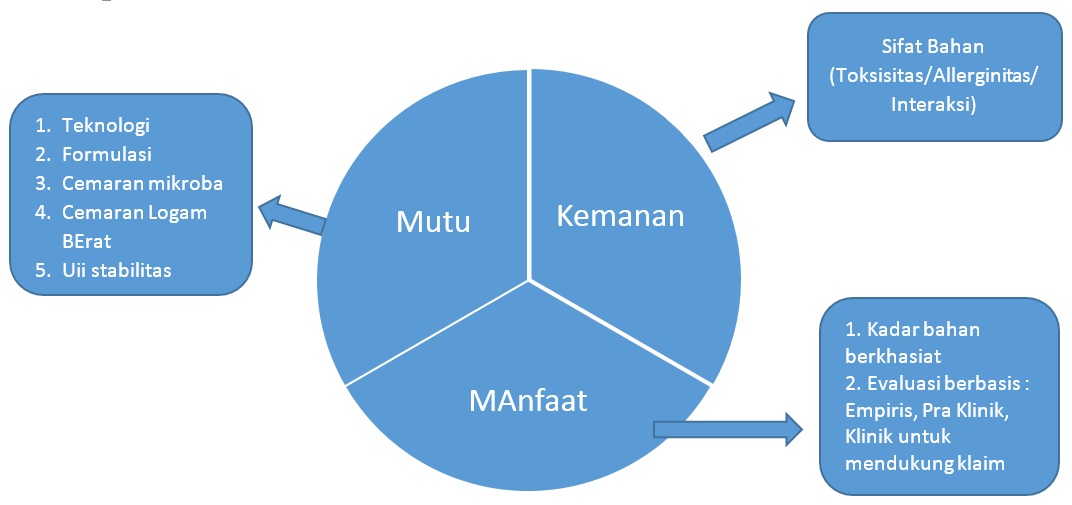 Industri Jamu PERSYARATAN MUTU OBAT  TRADISIONAL 