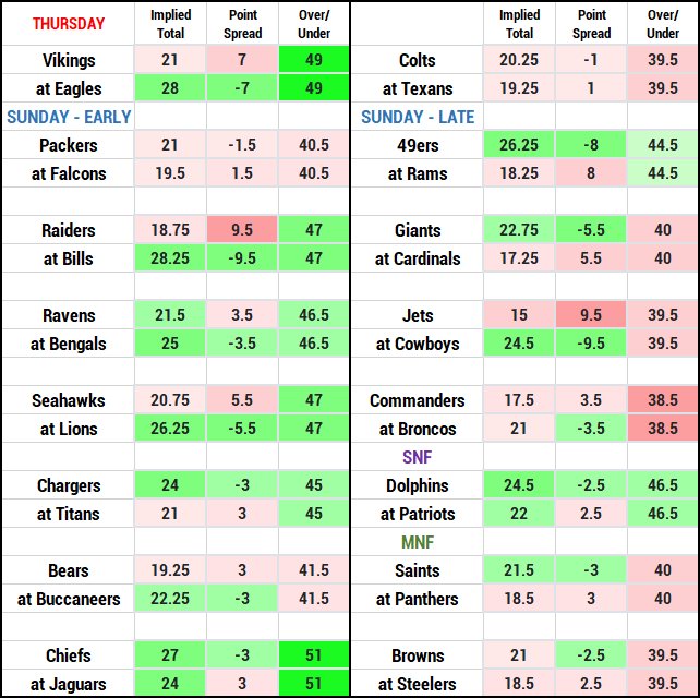 nfl week 2 survivor picks