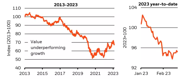 Gráfico, Gráfico de linhasDescrição gerada automaticamente