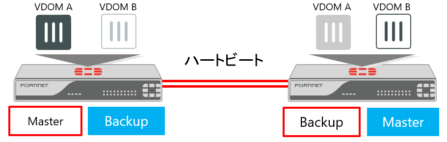 新人ブログ 番外編 Vol 4 マスタリングha 前編 技術ブログ C S Engineer Voice