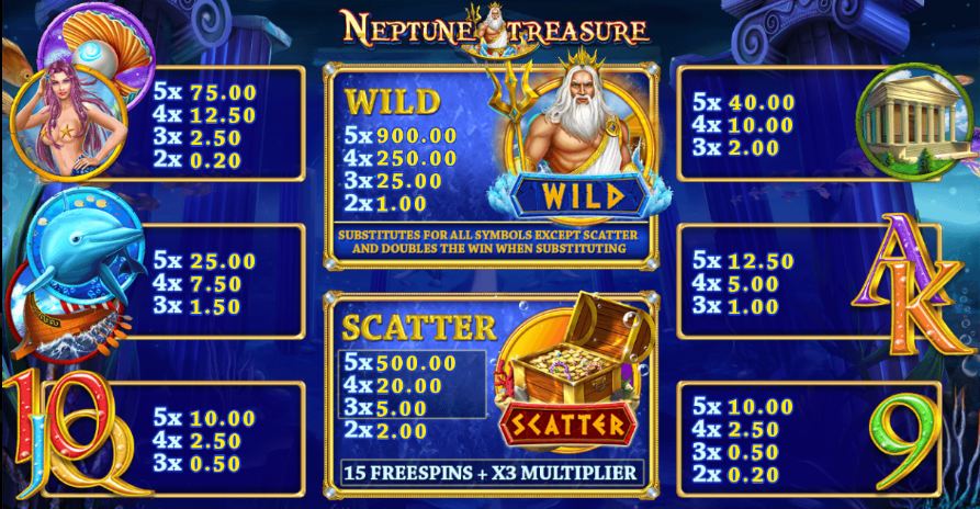Neptune Treasure Joker Gaming