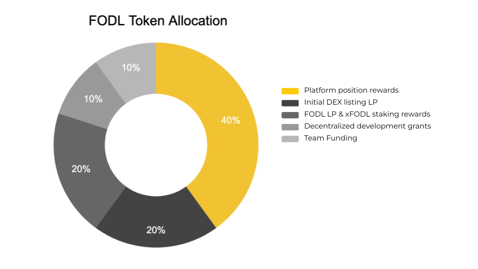 fodl token allocation