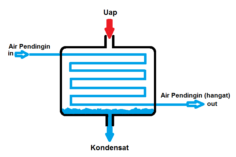 fungsi kondensor mobil dan cara merawatnya