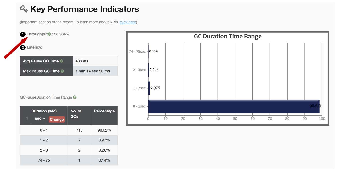 How to aim for High GC Throughput – GC easy – Universal Java GC Log ...