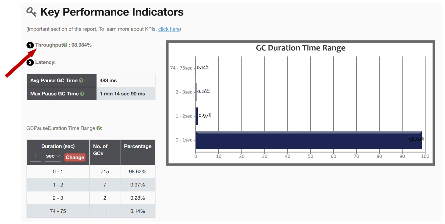 GC ThroughPut