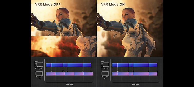 Split image showing how frames can 'stutter' without VRR mode on one side and how they remain clear on the other