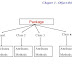 Packages in Java