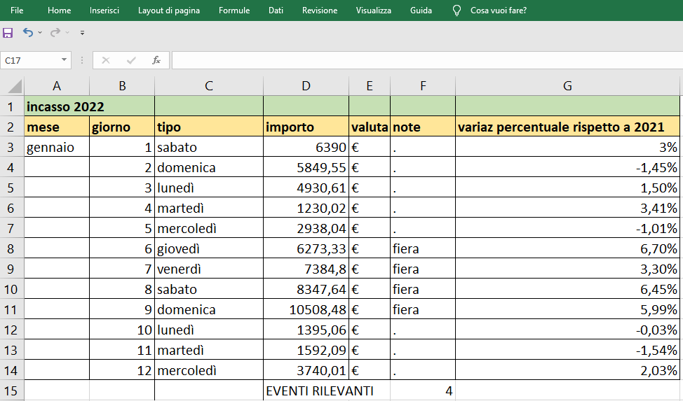 Le 7 funzioni più usate di Excel - conta.se 2