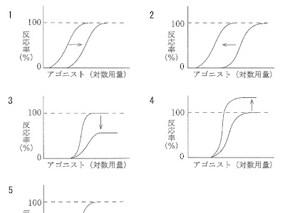 上 アトロピン 構造式 845967-アトロピン 構造式