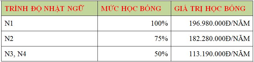 dai-hoc-kinh-doanh-niigata-10