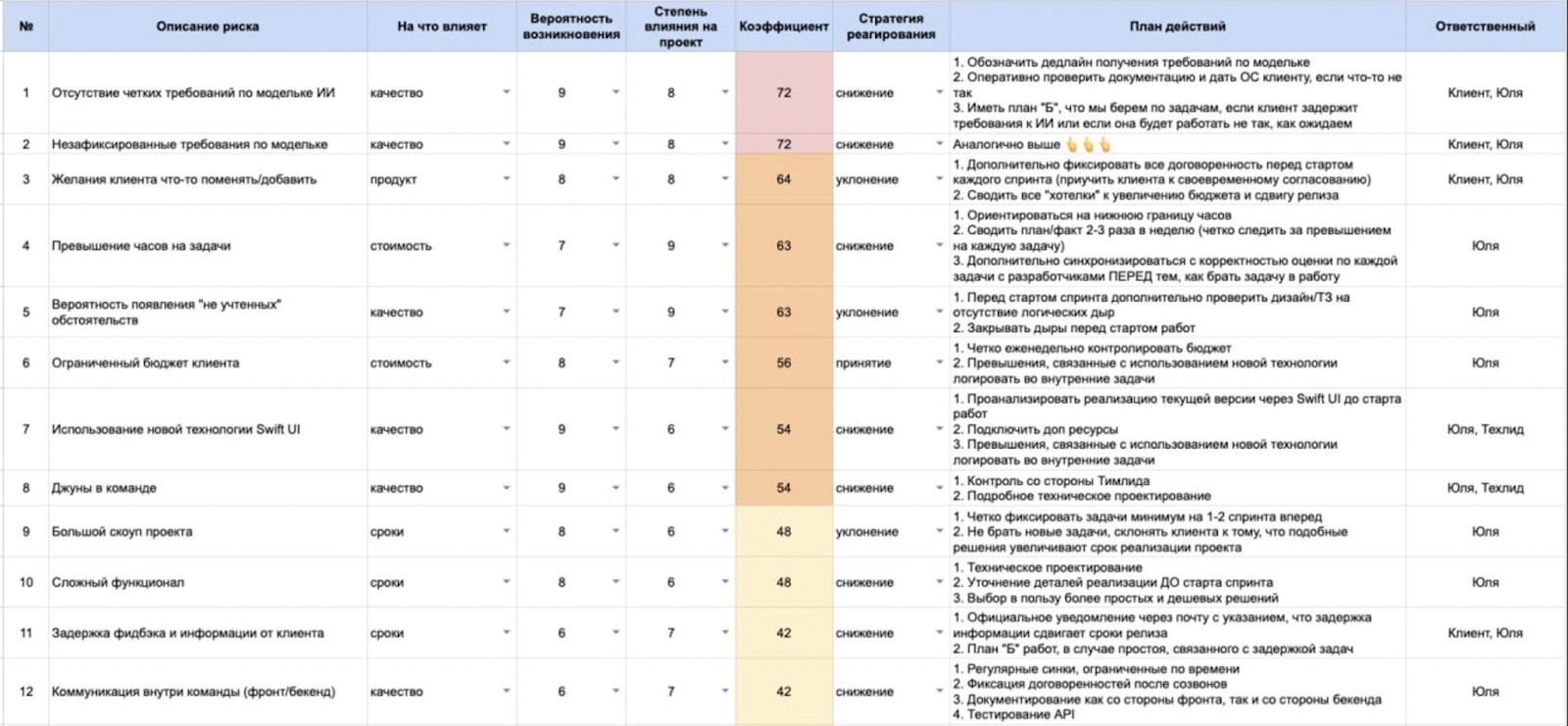 Как управлять проектами и держать все под контролем: опыт MobileUp