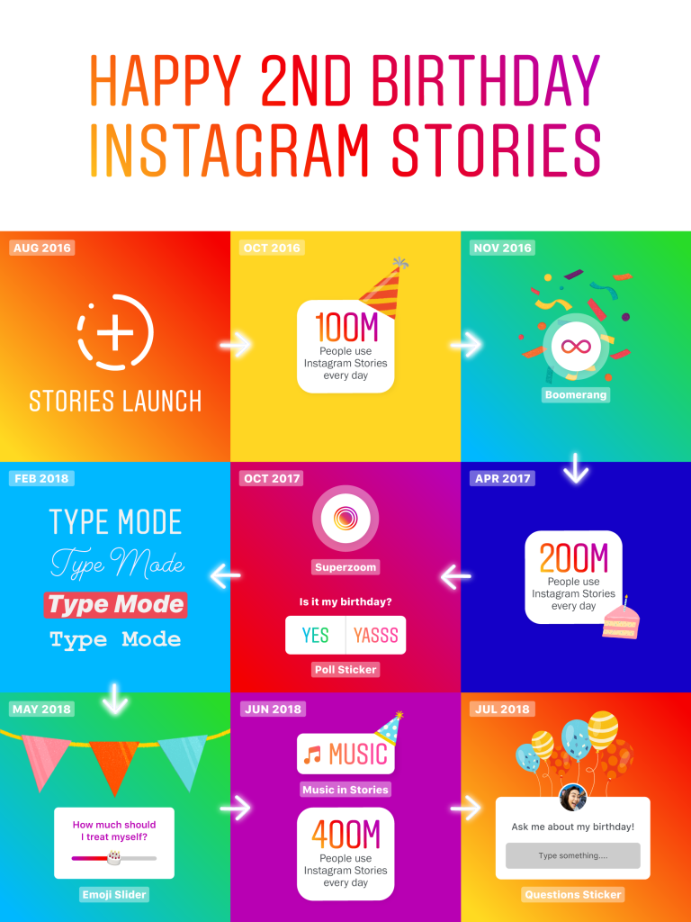 segundo cumpleaños de Instagram Stories