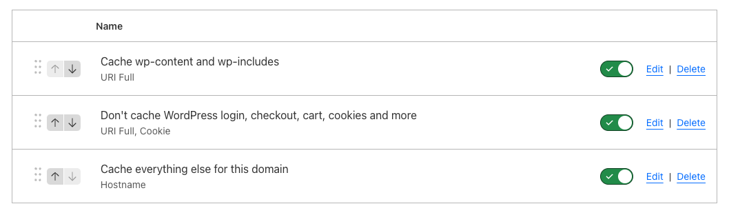 Image of Cache Rules set in Cloudflare