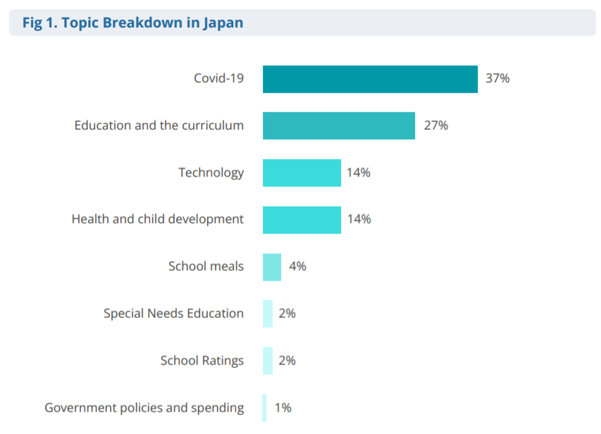 Audiense blog - Topic breakdown in Japan