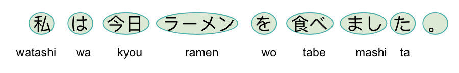 division of sentence in Japanese