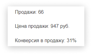 Итог продвижения натяжных потолков