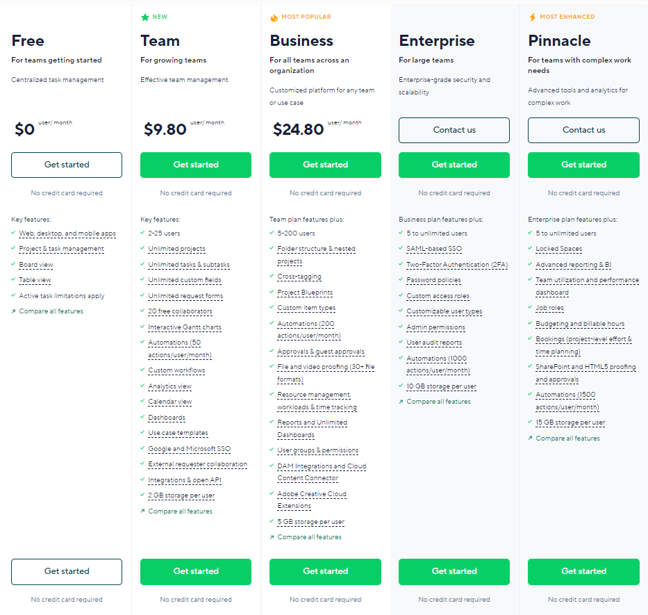 Wrike Pricing Information