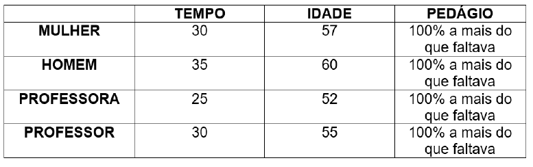 Tabela Descrição gerada automaticamente