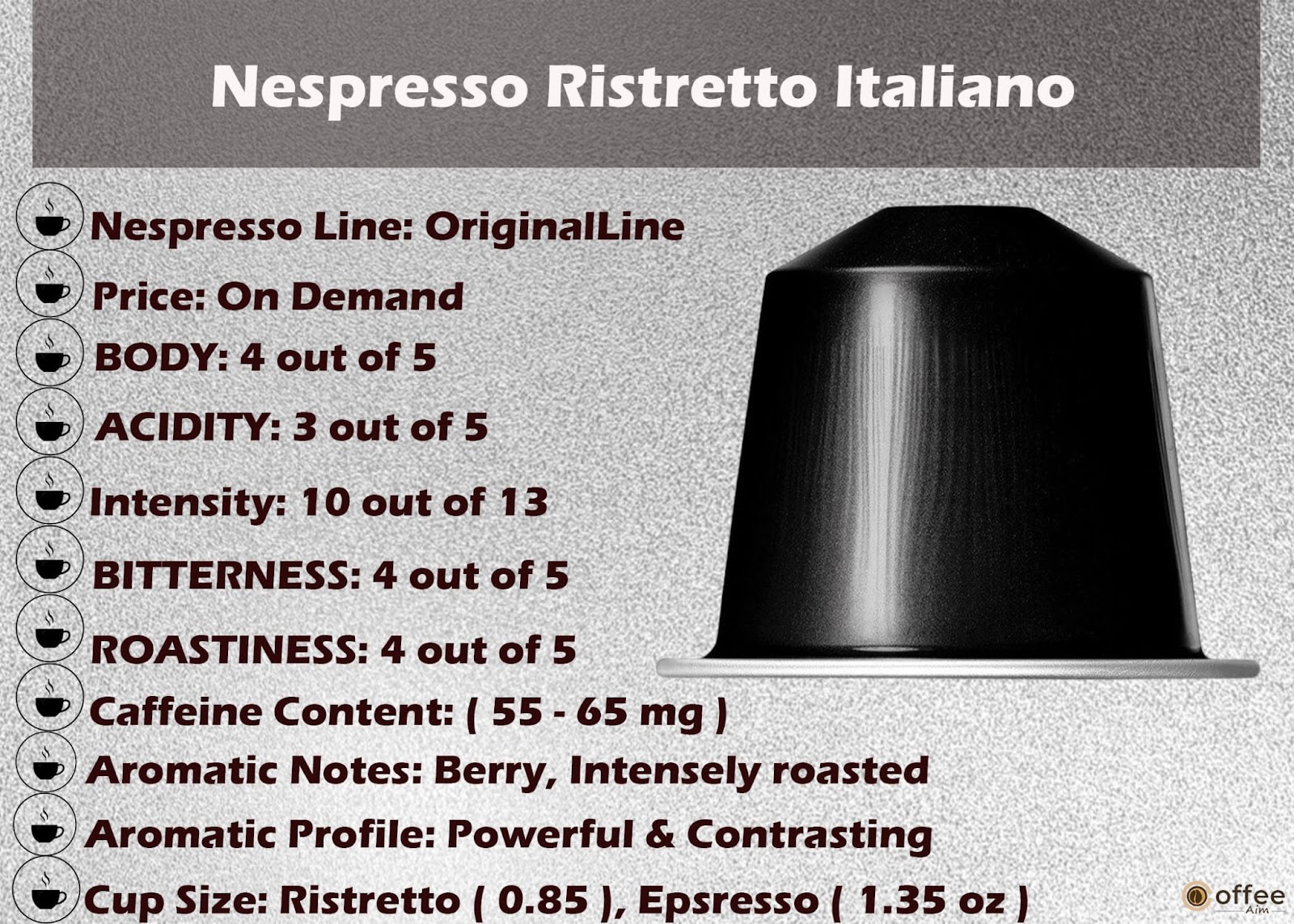 Features Chart of Nespresso Ristretto Italiano Original Line Capsule.