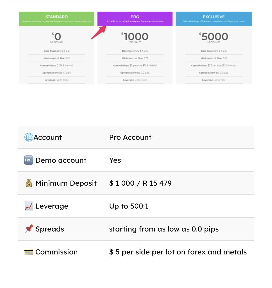 Exclusive Markets features I- Probabafx